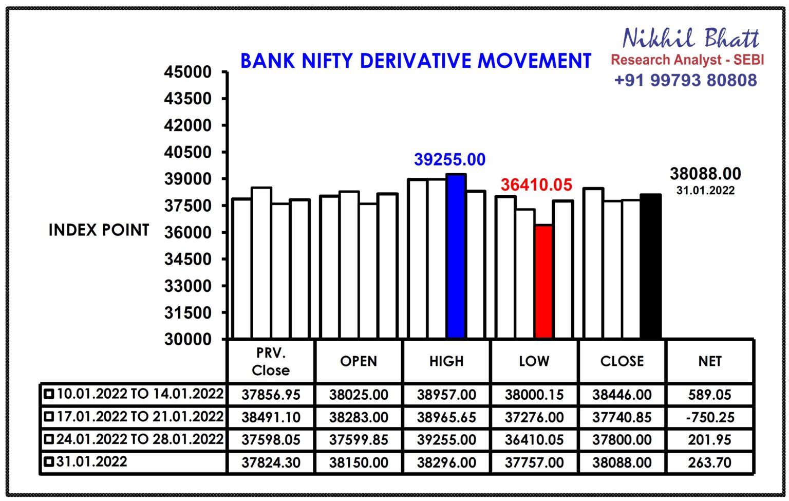 bank-nifty-trend-01-february-2022-nikhil-bhatt