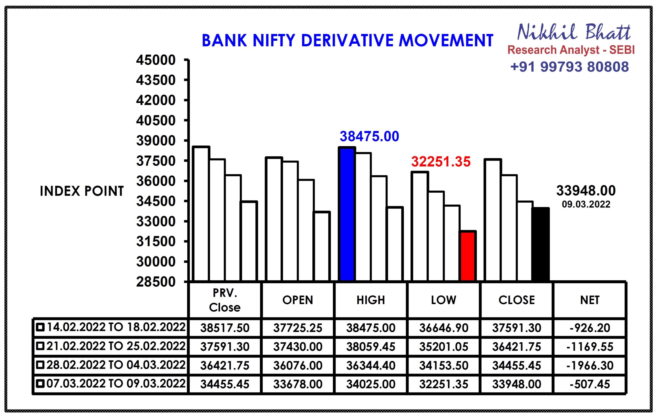 bank-nifty-trend-10-march-2022-nikhil-bhatt