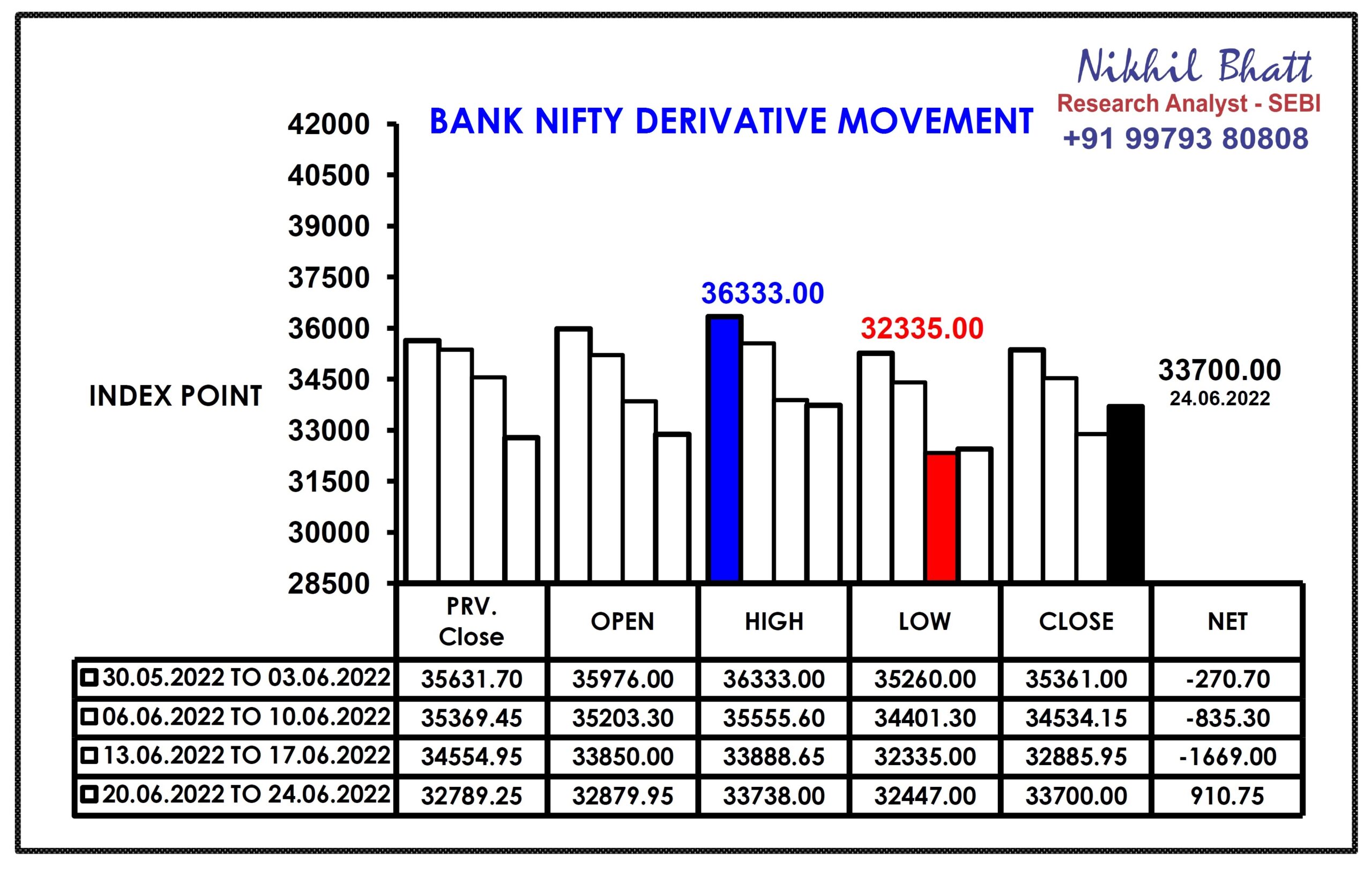 Bank shop nifty future