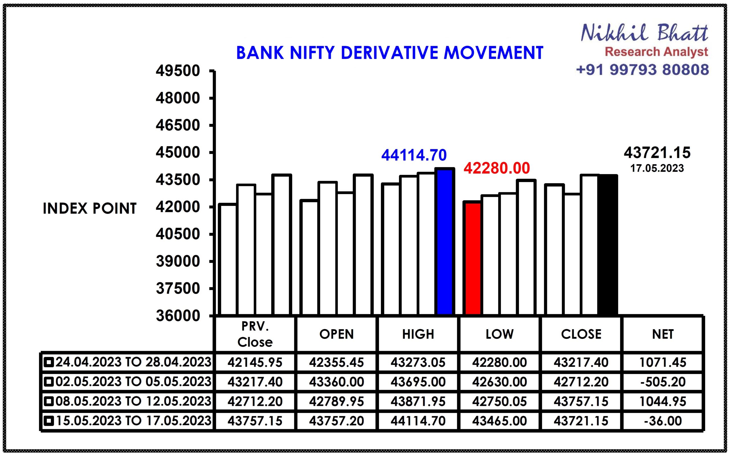 Bank Nifty Trend : 18 May 2023 - Nikhil Bhatt